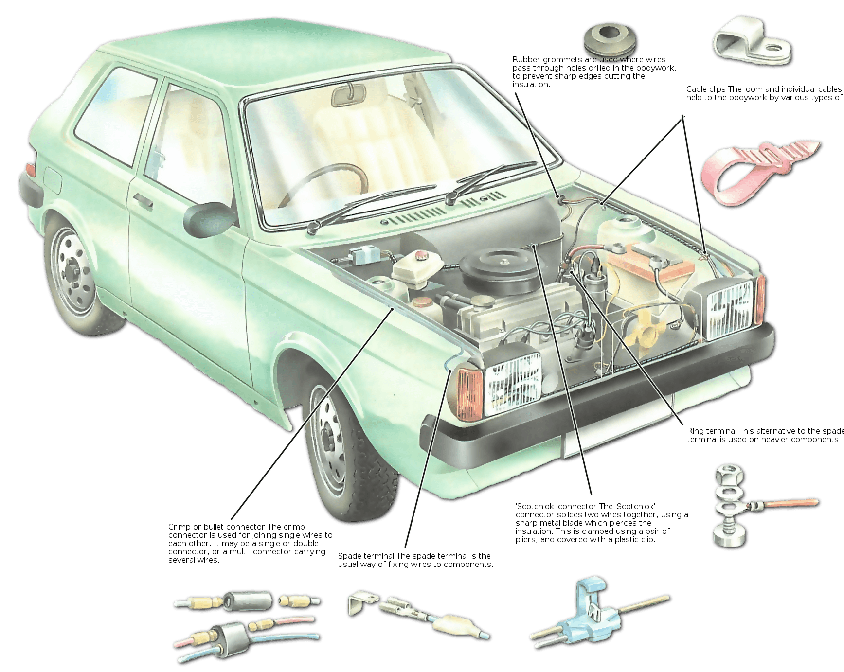 汽車(chē)連接器接插件由哪些基本結(jié)構(gòu)組件組成？