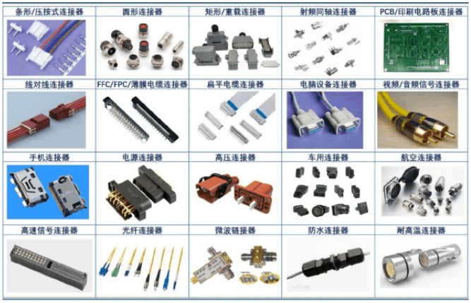 連接器的定義、類型、基本結(jié)構(gòu)及基本性能